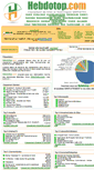 Mobile Screenshot of hebdotop.com